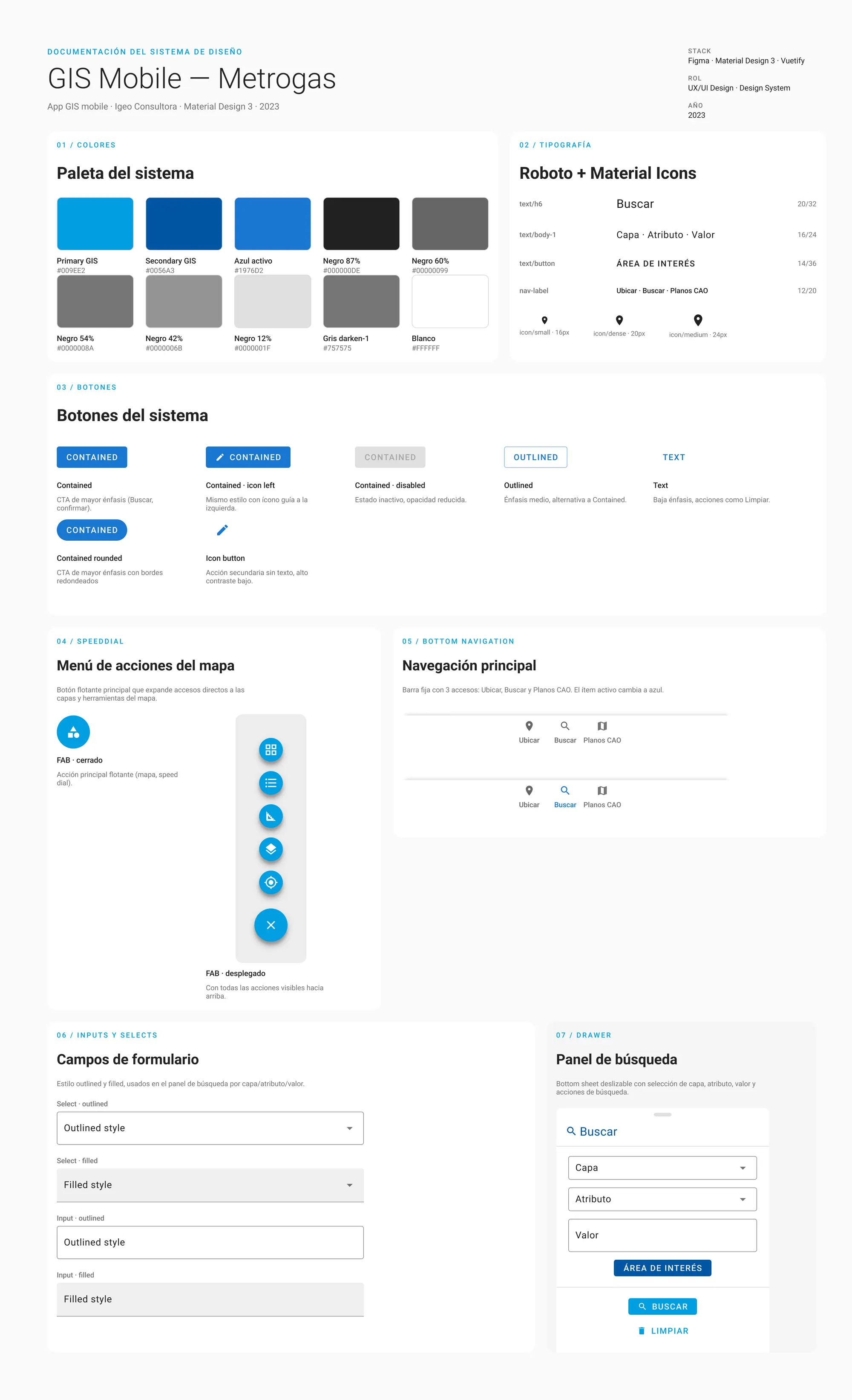 Metrogas — componentes del sistema de diseño.
