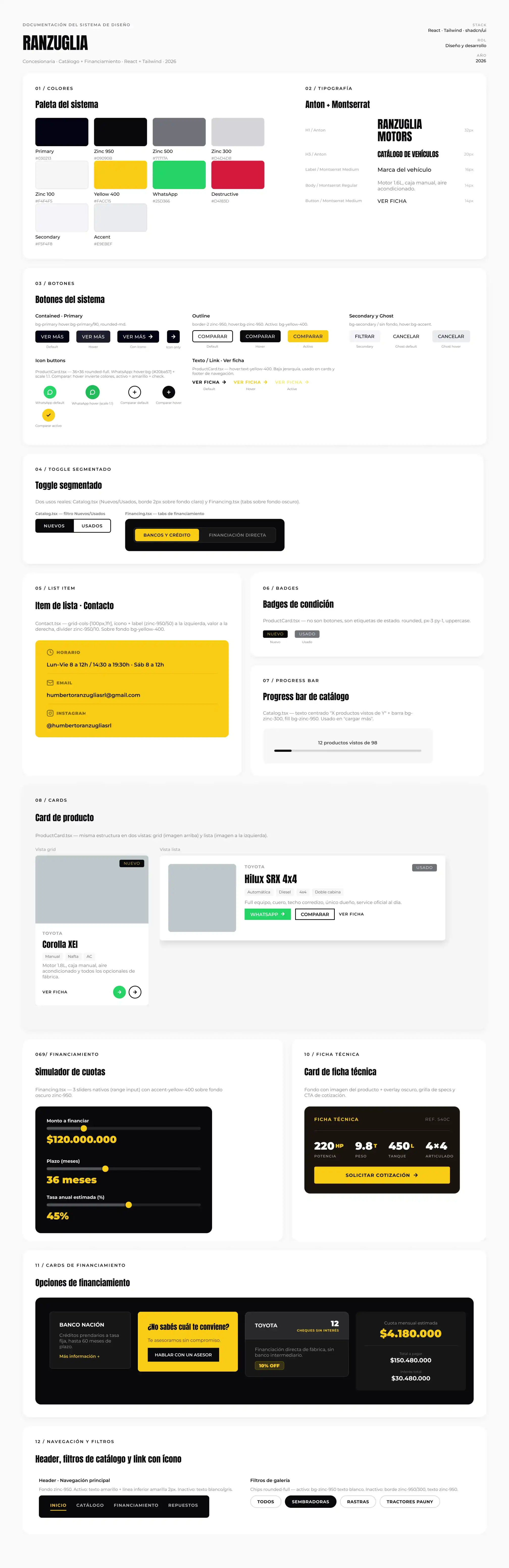 Ranzuglia — componentes del sistema de diseño.